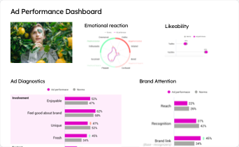 TVC Evaluation Summary