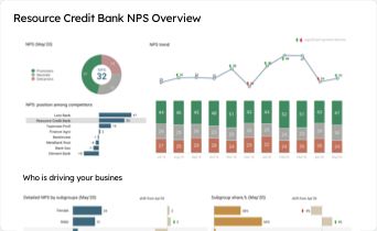 Banking NPS analysis