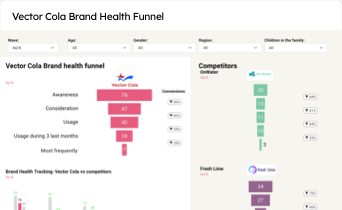 Brand Health Funnel